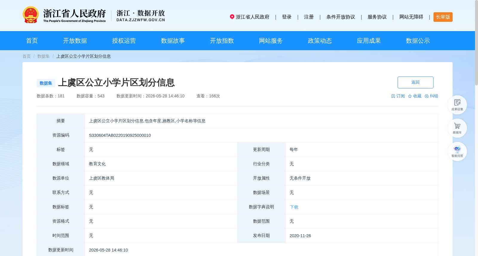 上虞区公立小学片区划分信息 数据集图片