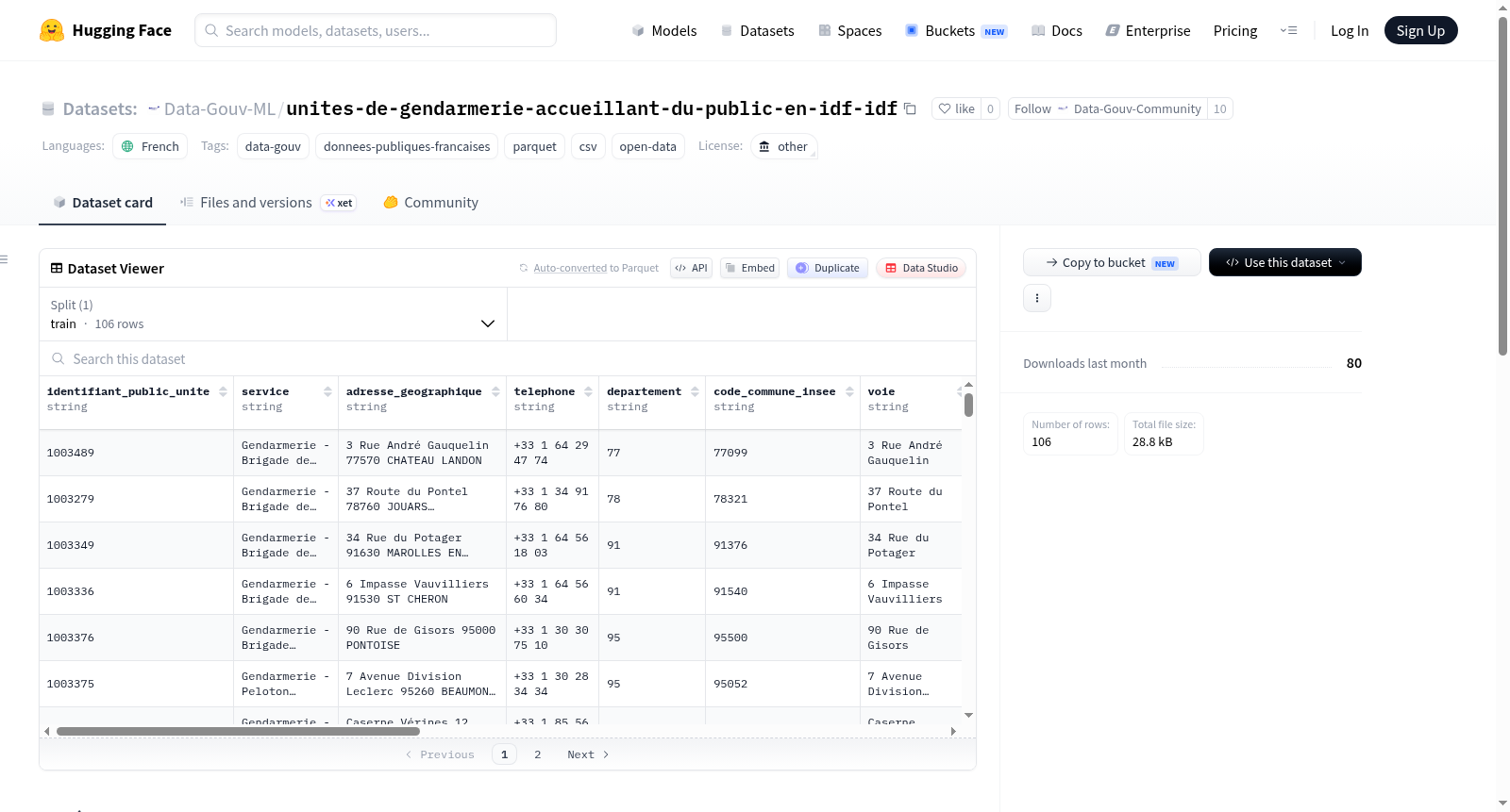 Data-Gouv-FR/unites-de-gendarmerie-accueillant-du-public-en-idf-idf 数据集图片