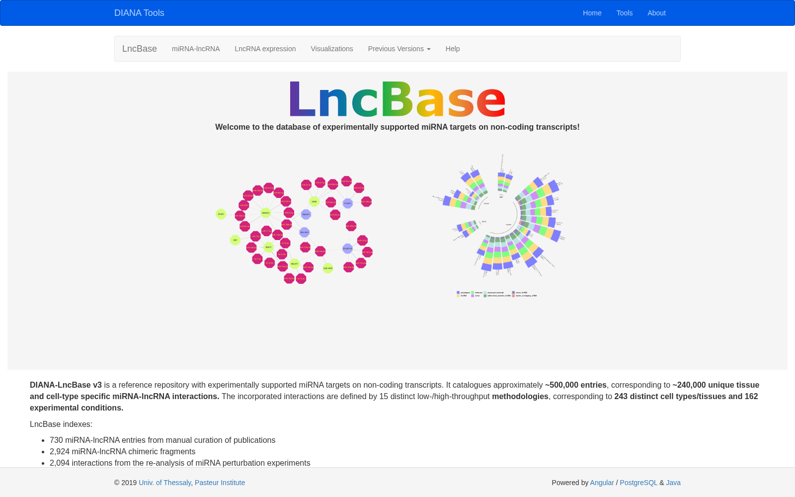 DIANA-LncBase 数据集图片