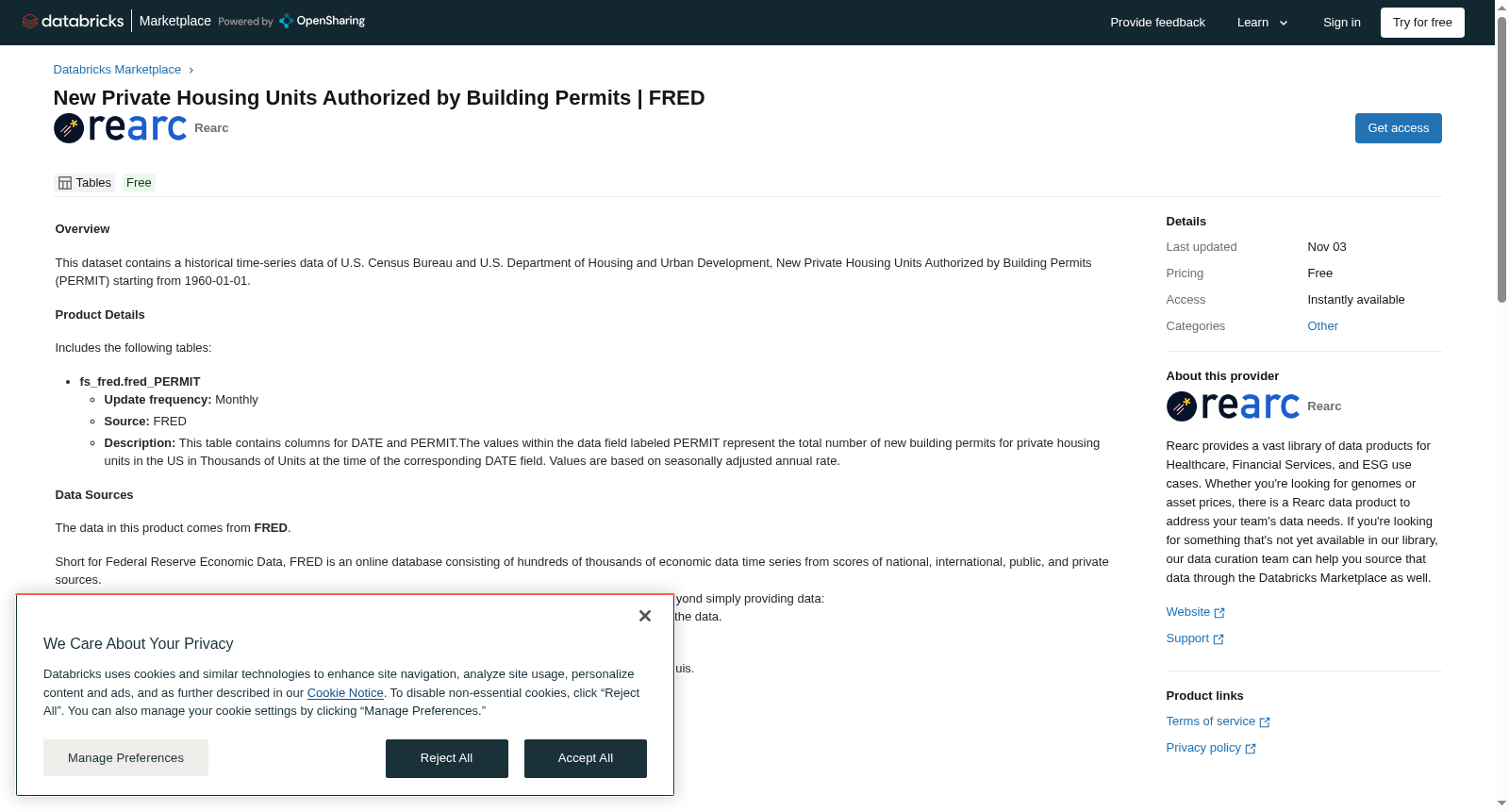 New Private Housing Units Authorized by Building Permits | FRED 数据集图片