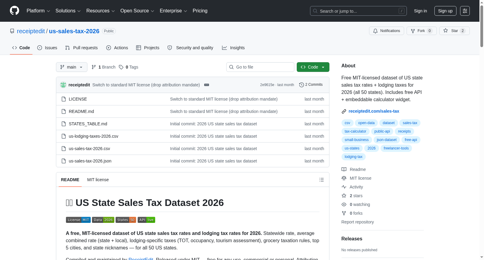 US State Sales Tax Dataset 2026 数据集图片