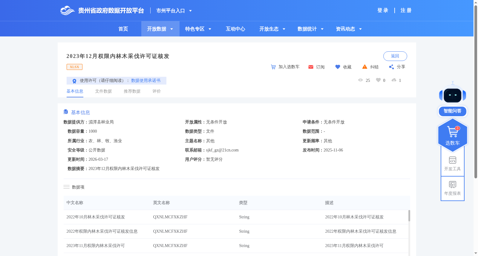2023年12月权限内林木采伐许可证核发 数据集图片
