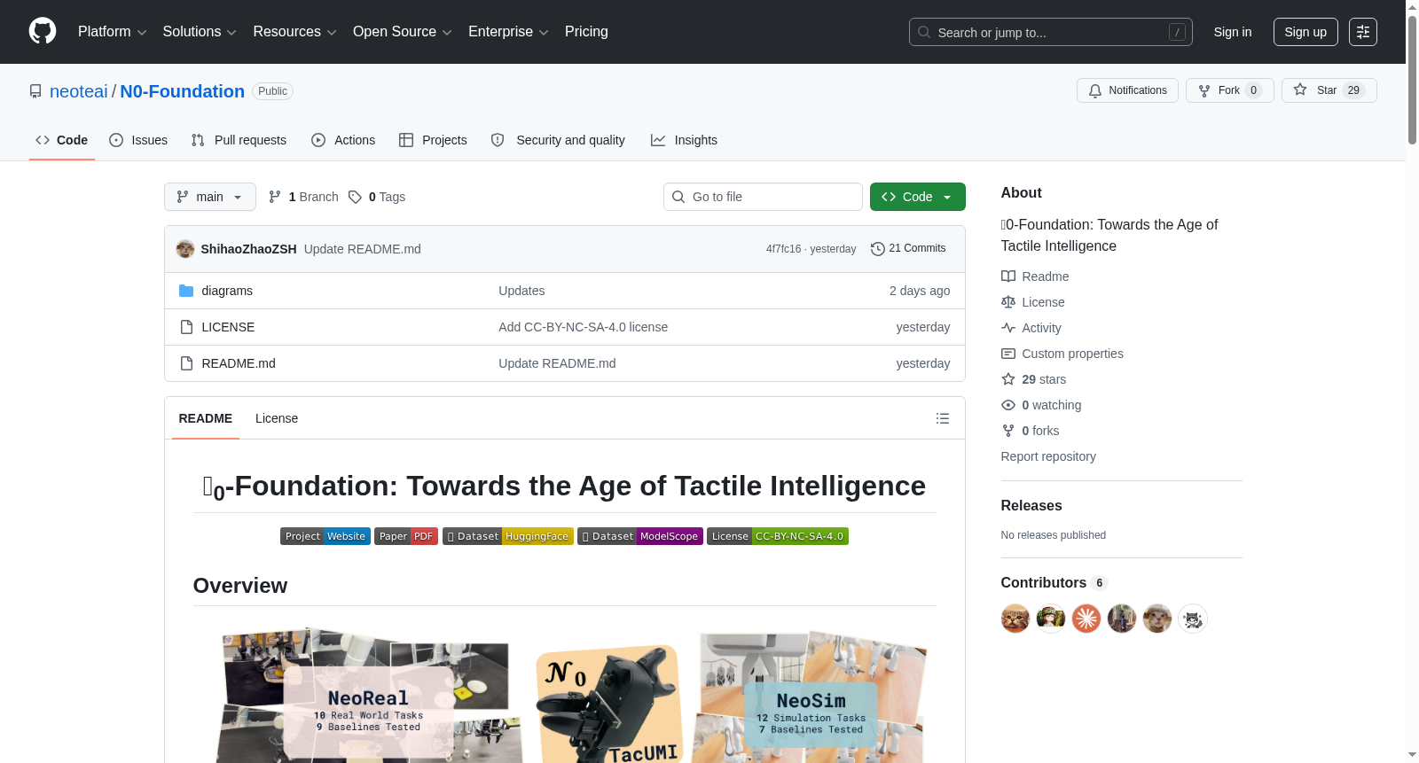 OpenNeoData 数据集图片