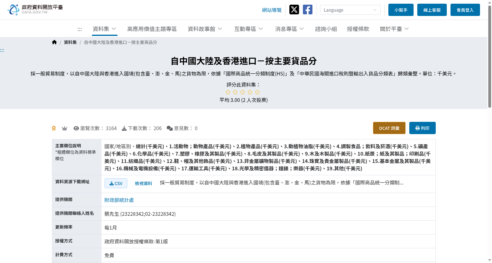 自中國大陸及香港進口-按主要貨品分 数据集图片