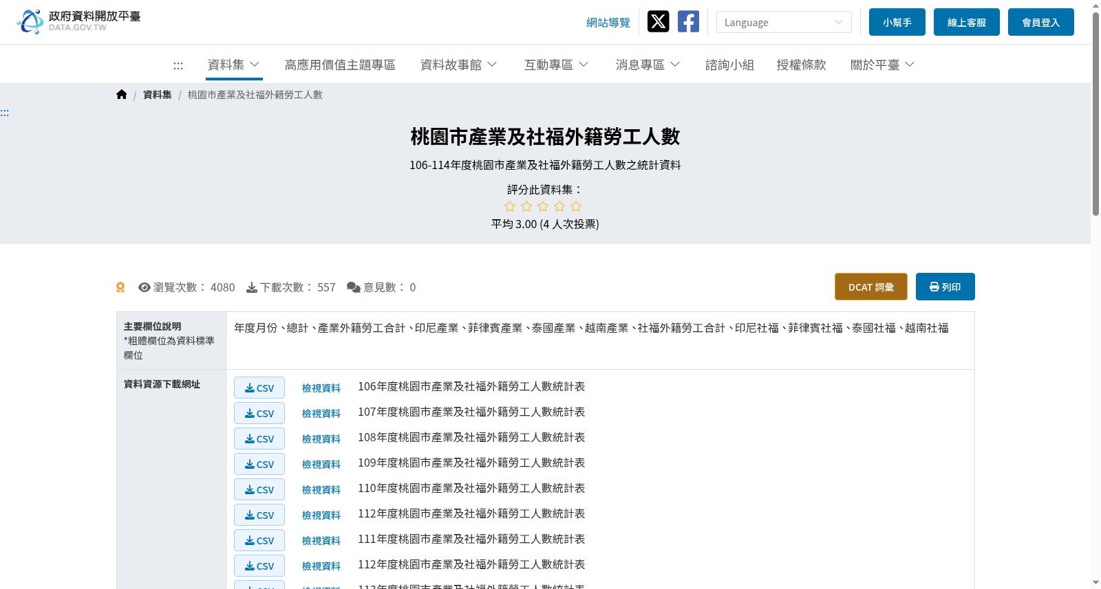 桃園市產業及社福外籍勞工人數 数据集图片