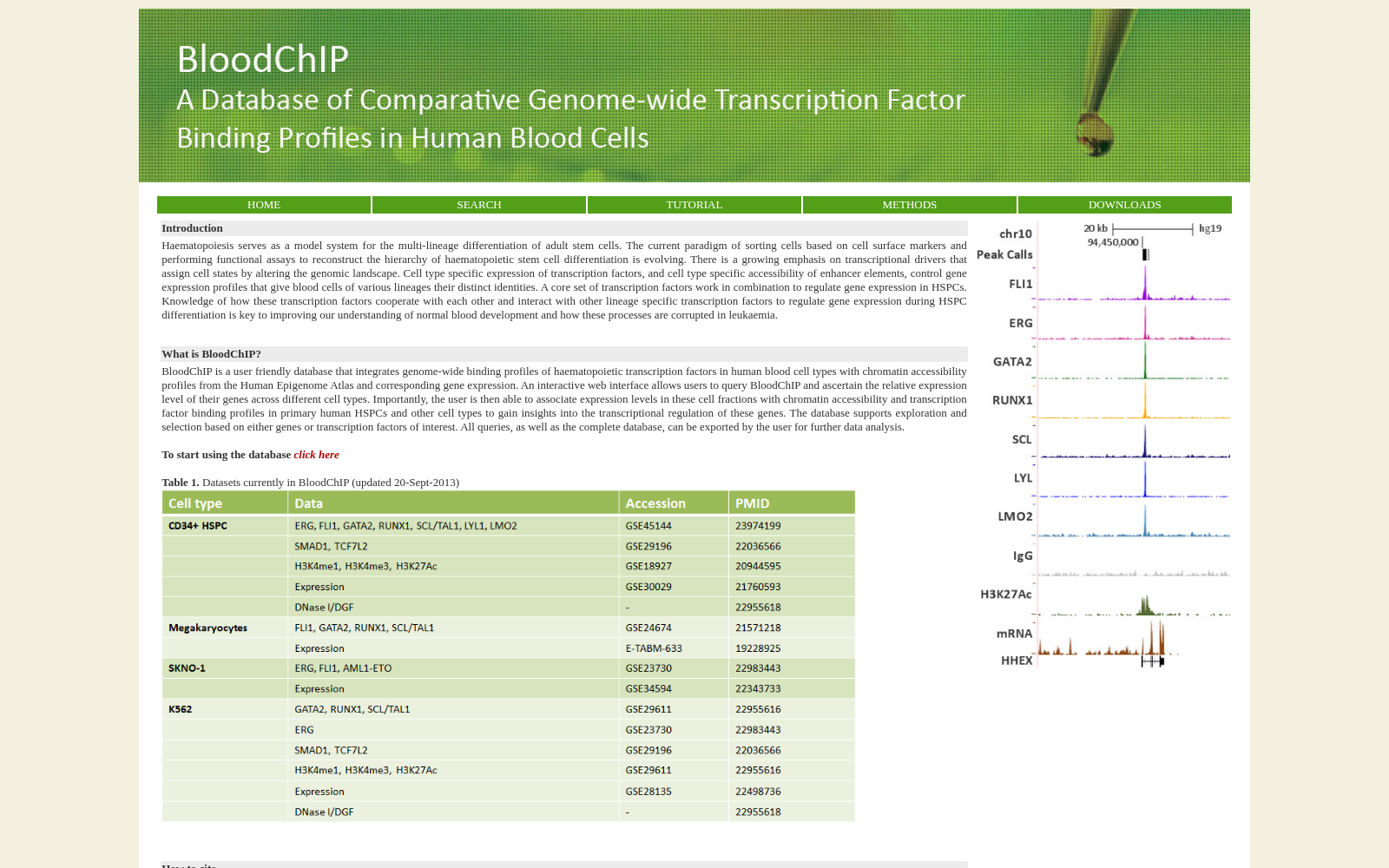 BloodChIP 数据集图片