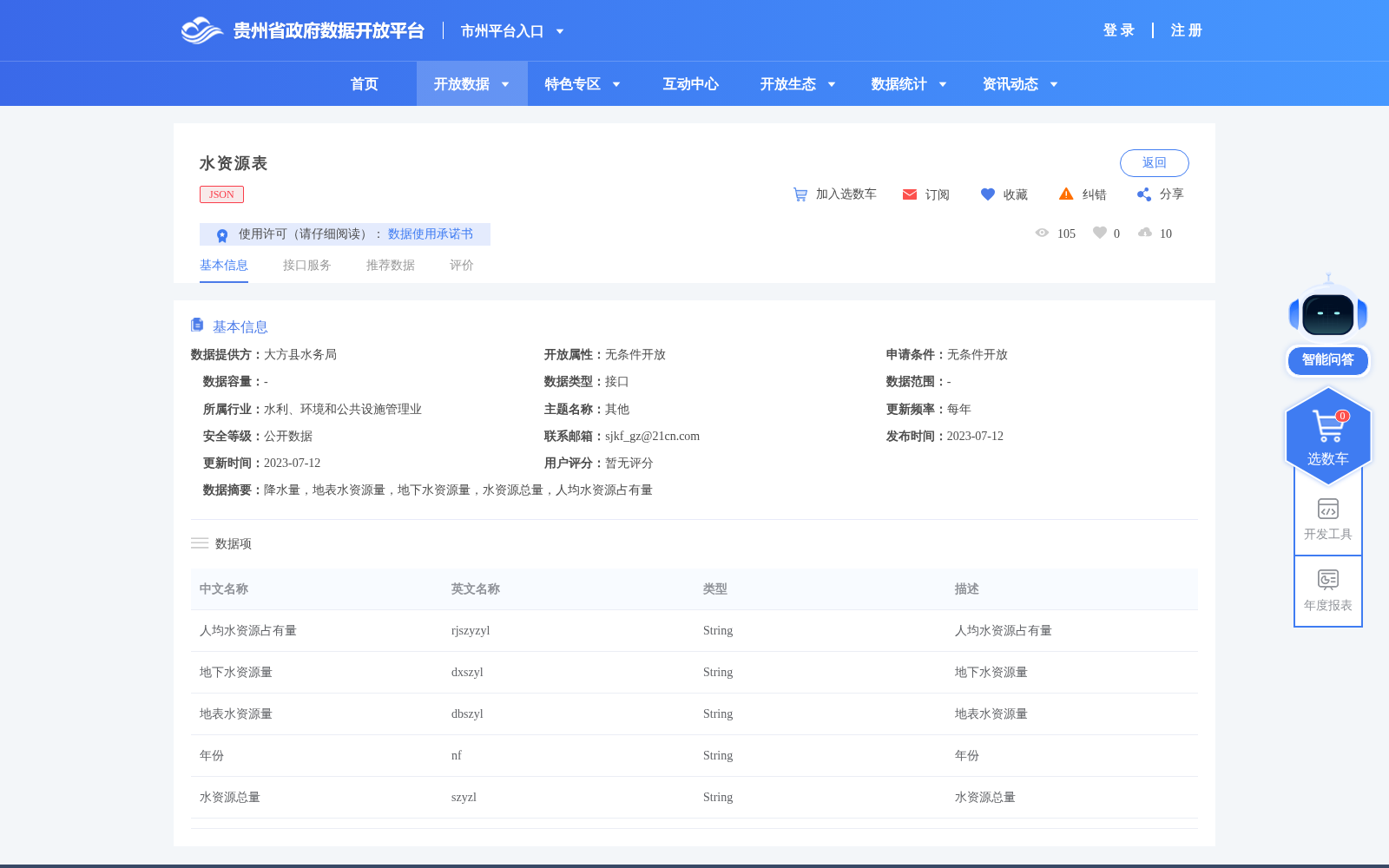水资源表 数据集图片