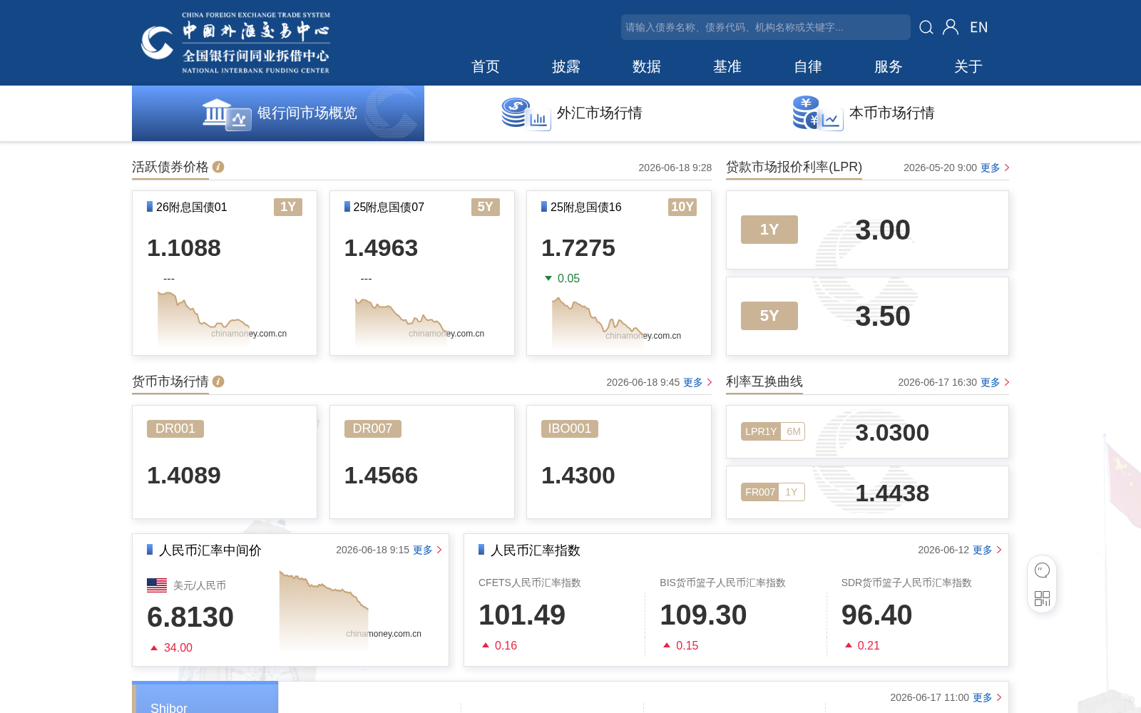 中国货币网 数据集图片