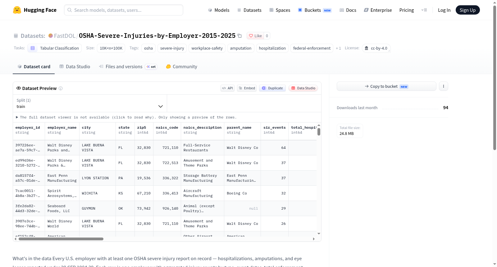 FastDOL/OSHA-Severe-Injuries-by-Employer-2015-2025 数据集图片