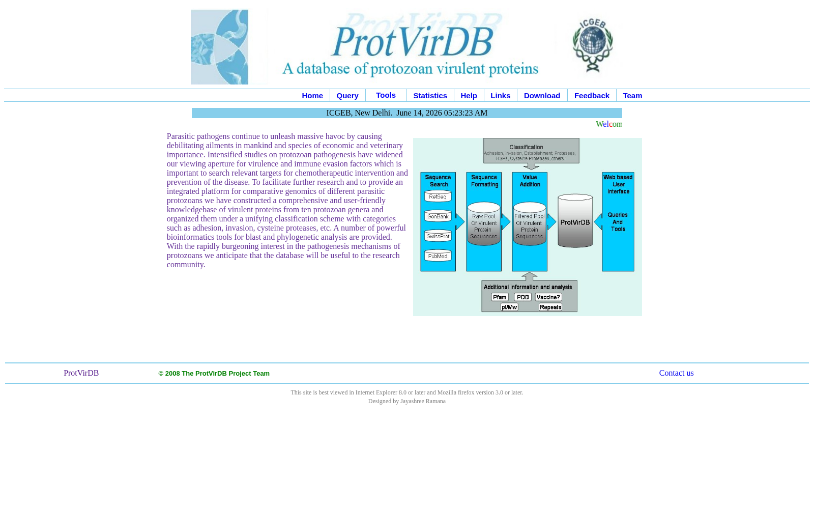 ProtVirDB 数据集图片