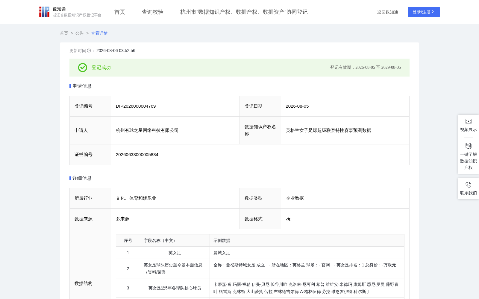 英格兰女子足球超级联赛特性赛事预测数据 数据集图片