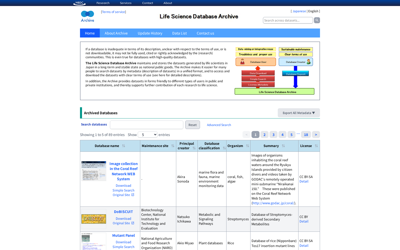 Life Science Database Archive 数据集图片