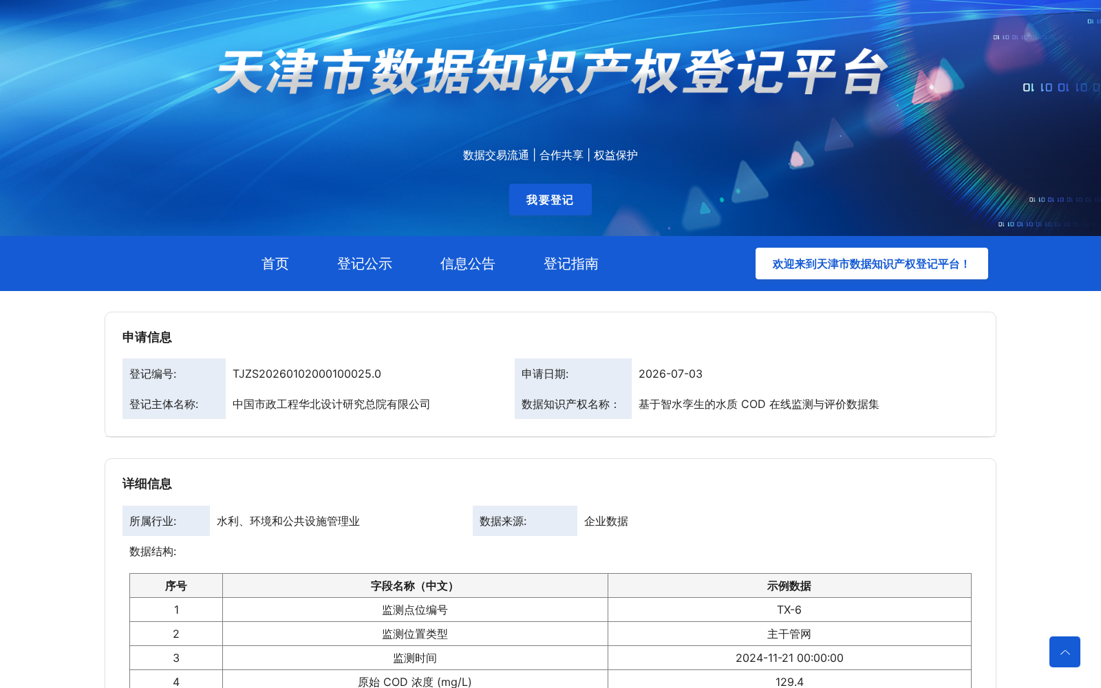 基于智水孪生的水质 COD 在线监测与评价数据集 数据集图片