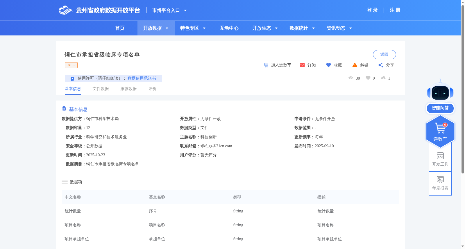 铜仁市承担省级临床专项名单 数据集图片