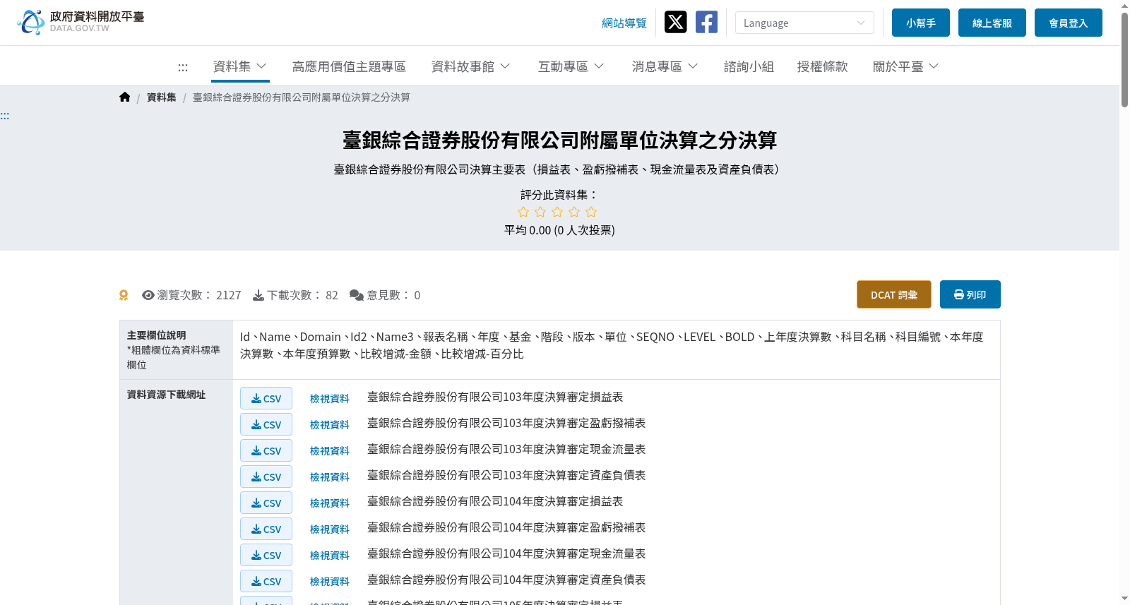 臺銀綜合證券股份有限公司附屬單位決算之分決算 数据集图片