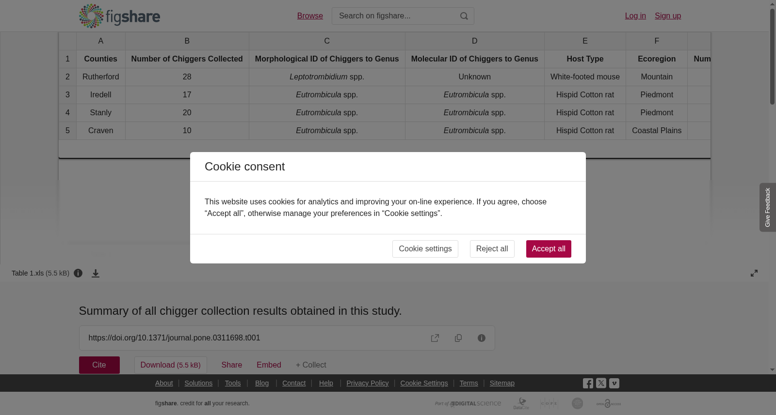Summary of all chigger collection results obtained in this study. 数据集图片