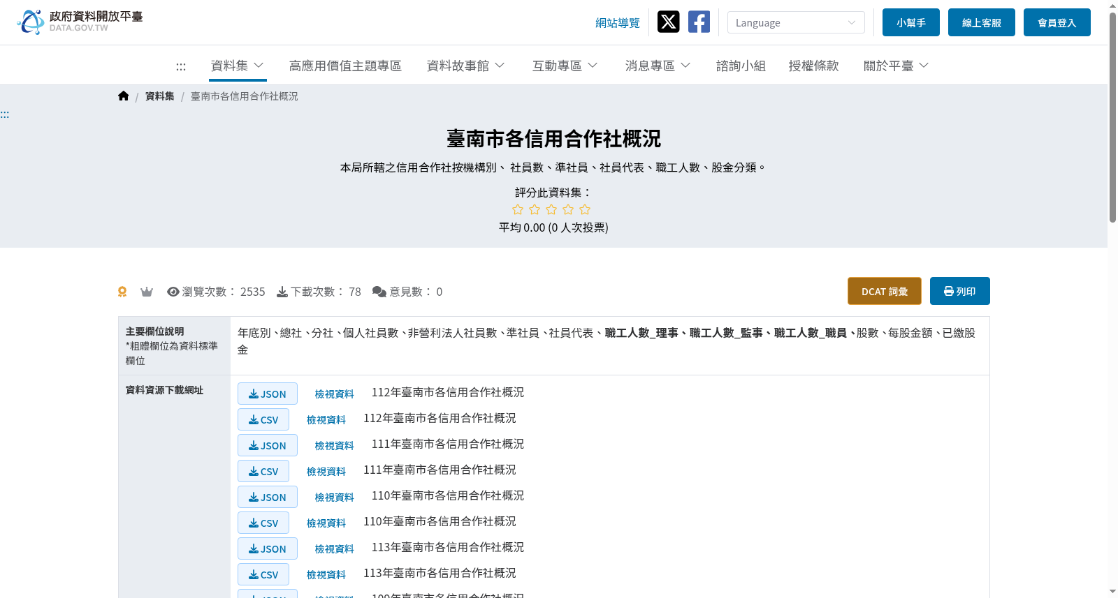 臺南市各信用合作社概況 数据集图片