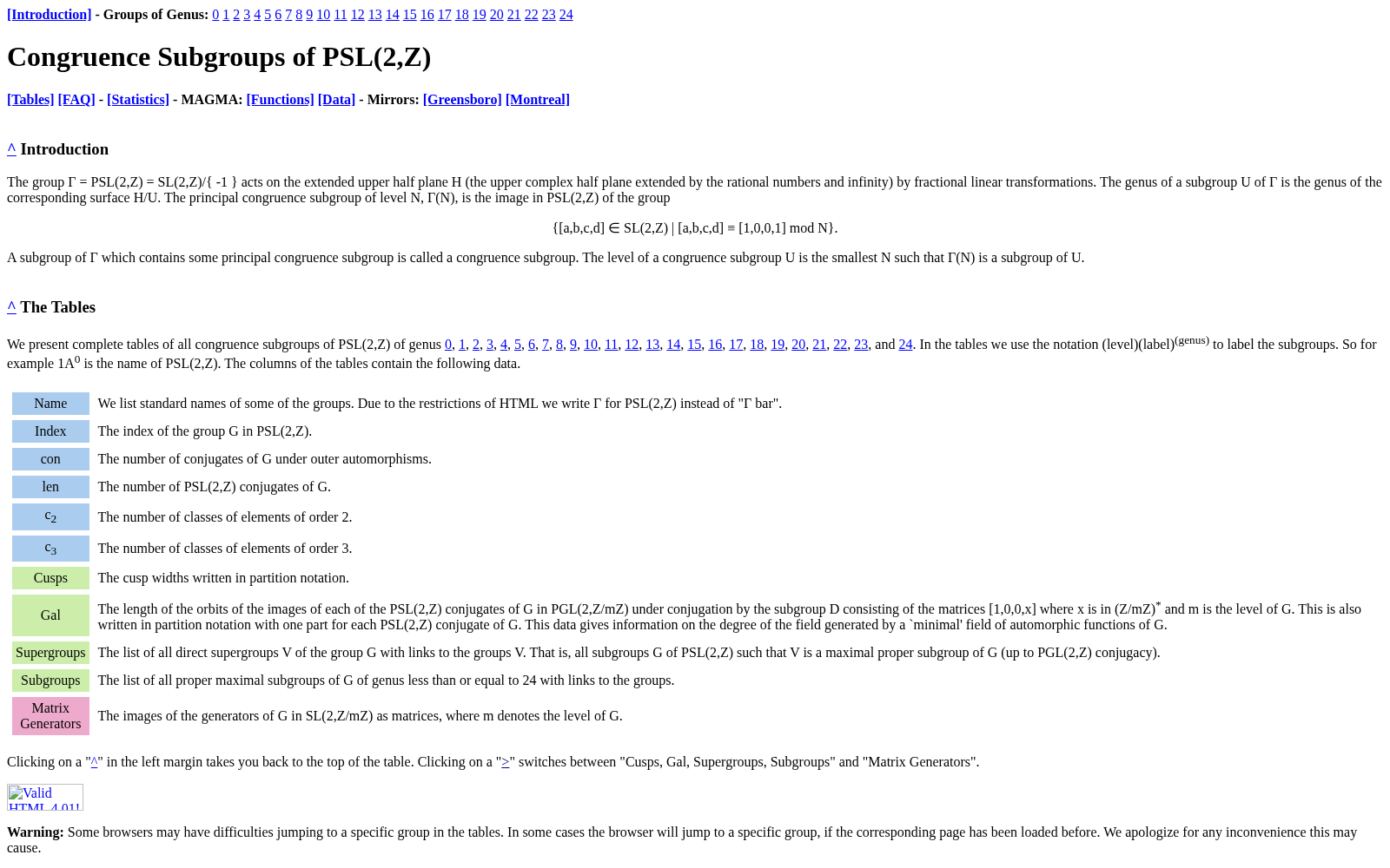 Congruence Subgroups of PSL(2,Z) 数据集图片