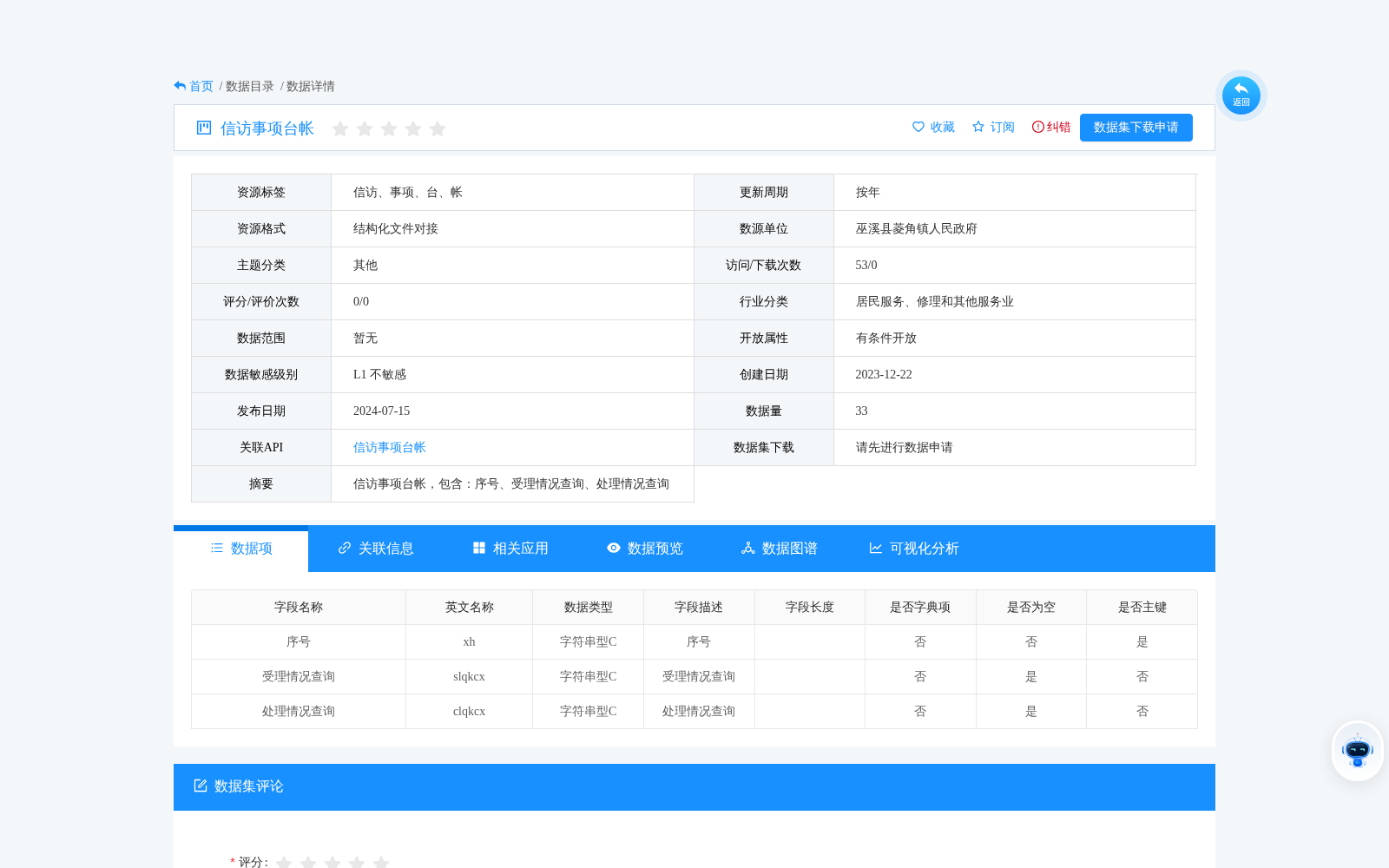 信访事项台帐 数据集图片