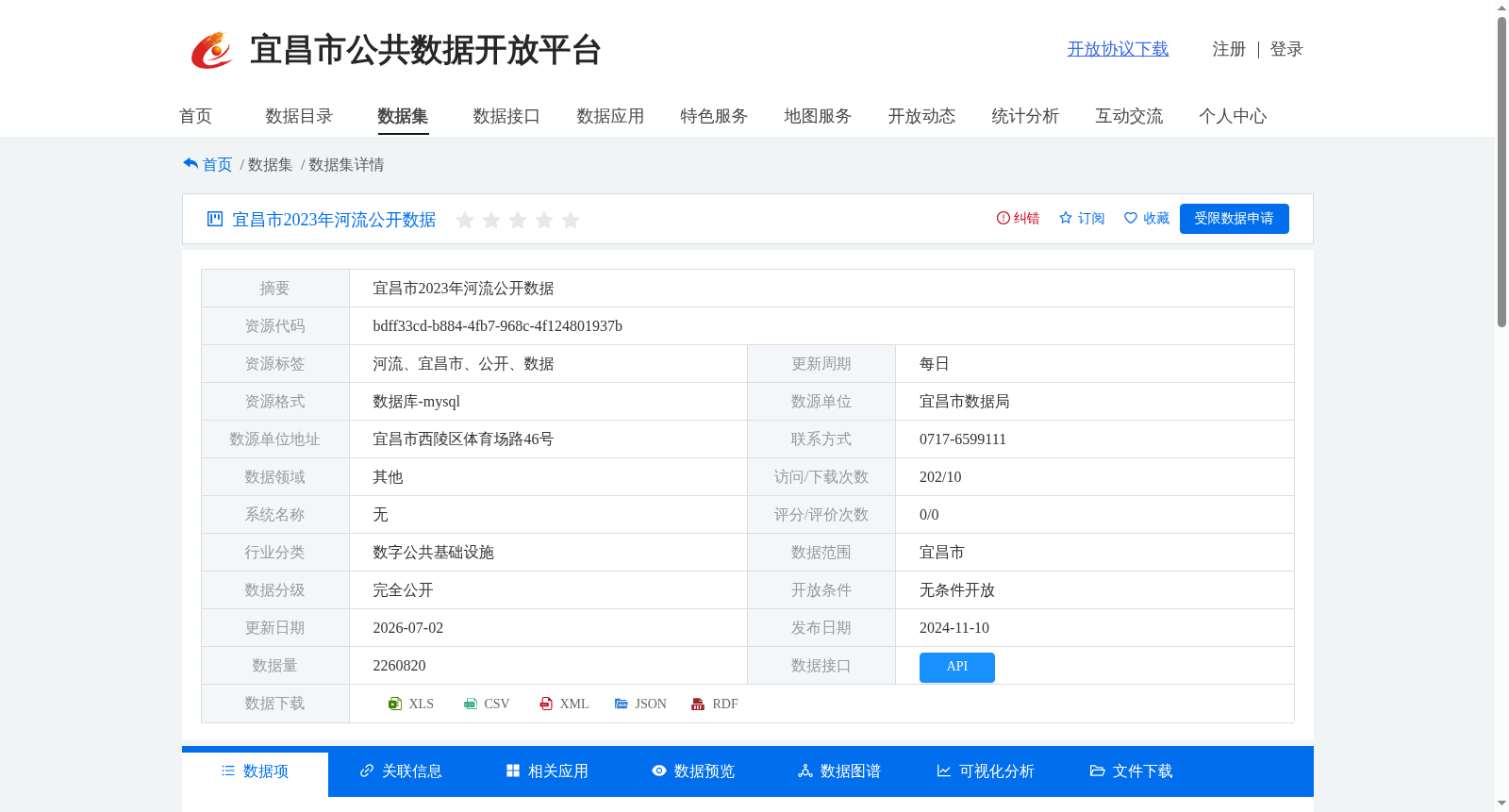 宜昌市2023年河流公开数据 数据集图片