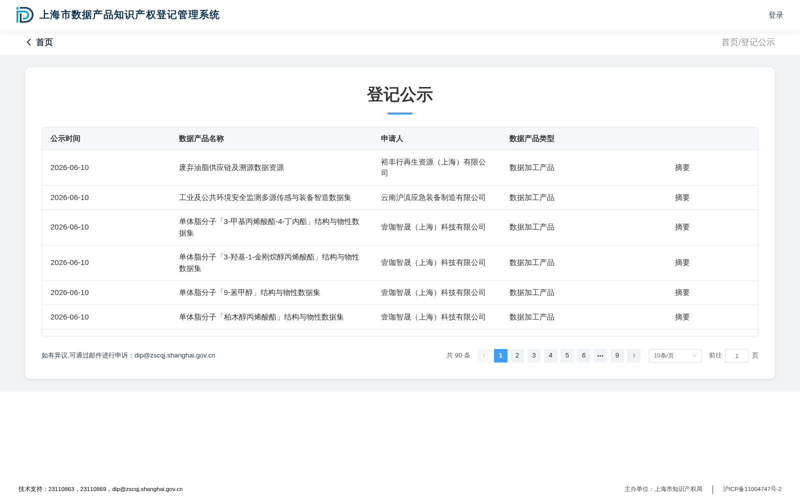 废弃油脂供应链及溯源数据资源 数据集图片