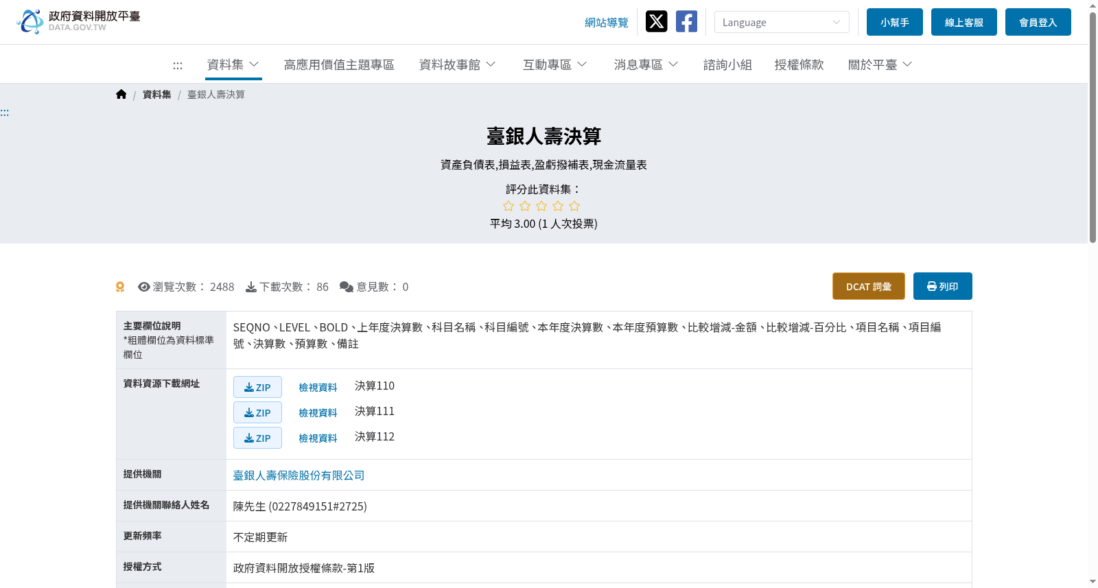 臺銀人壽決算 数据集图片