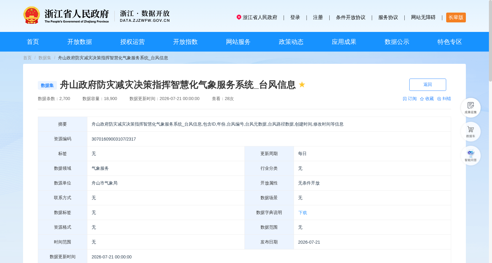 舟山政府防灾减灾决策指挥智慧化气象服务系统_台风信息 数据集图片