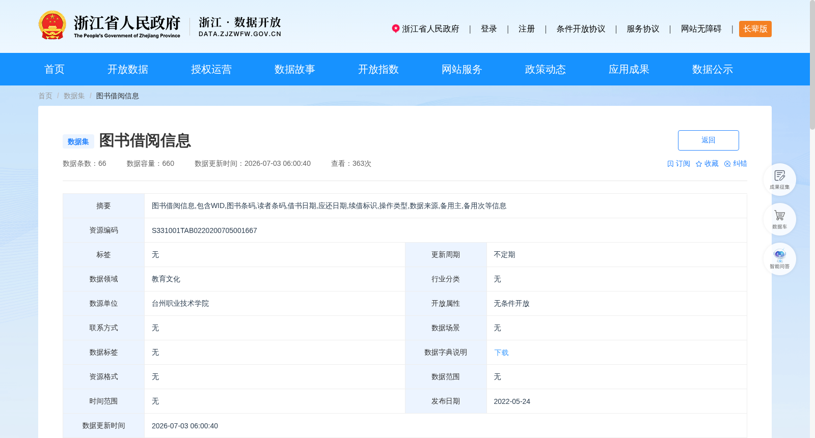 图书借阅信息 数据集图片