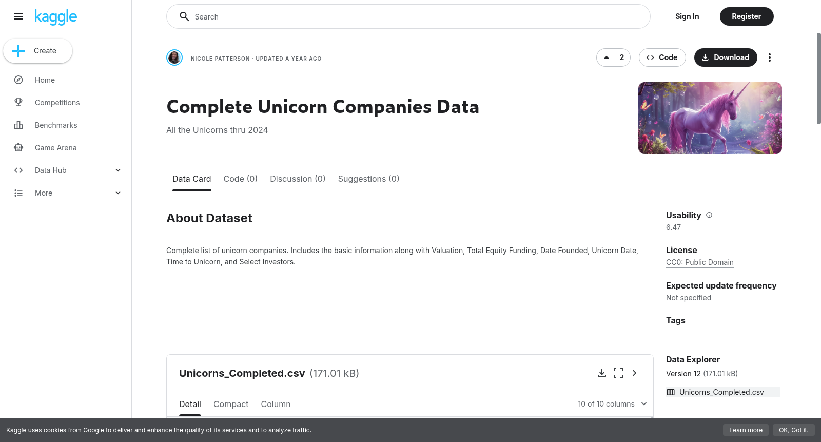Complete Unicorn Companies Data 数据集图片