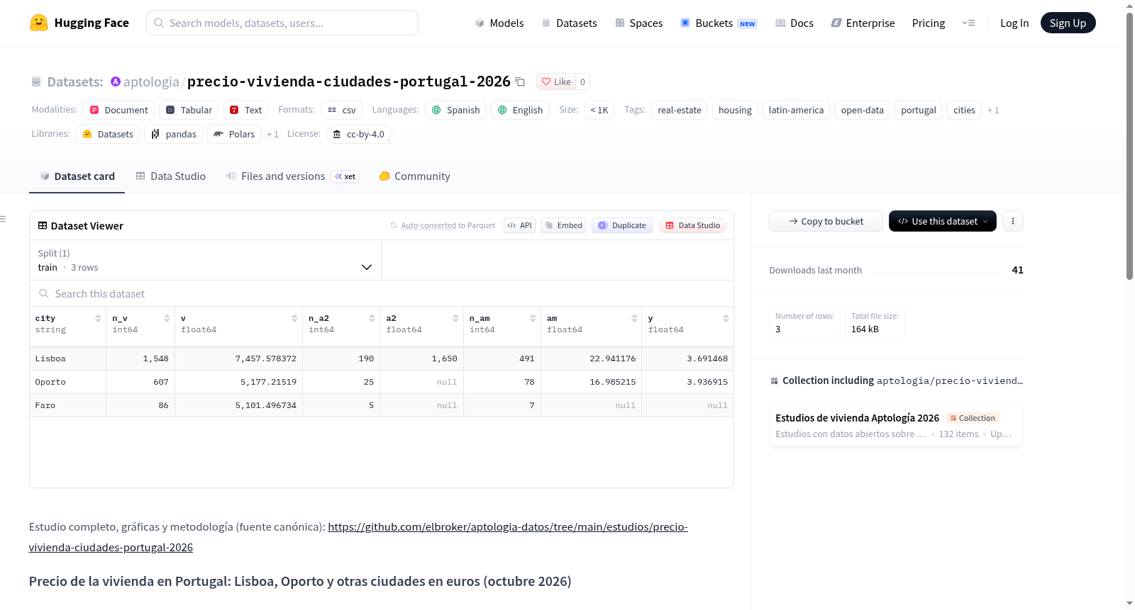 precio-vivienda-ciudades-portugal-2026 数据集图片