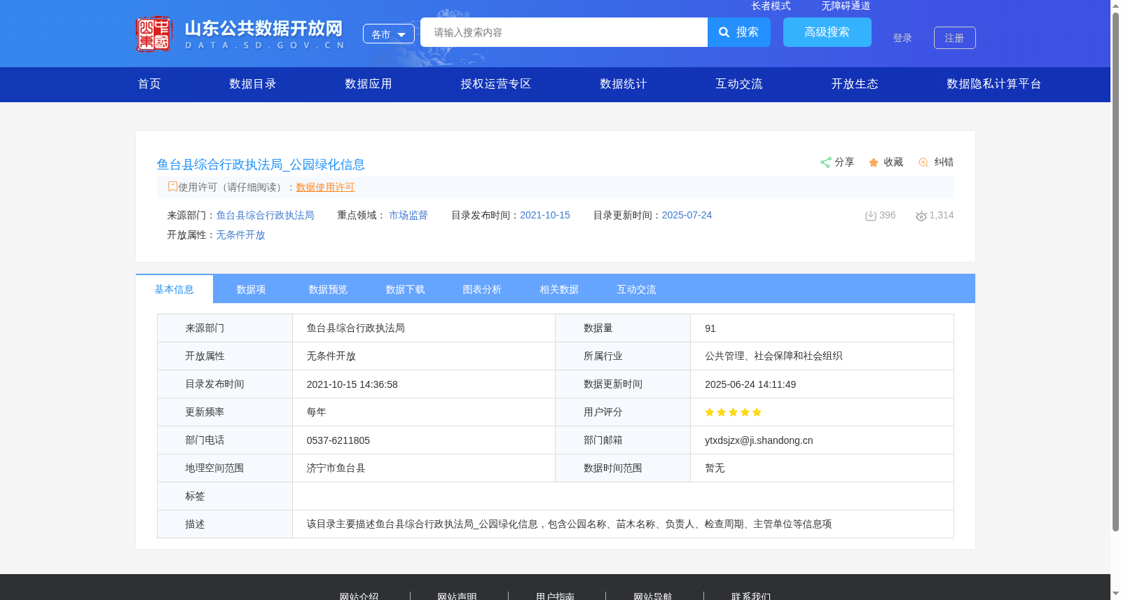 鱼台县综合行政执法局_公园绿化信息 数据集图片