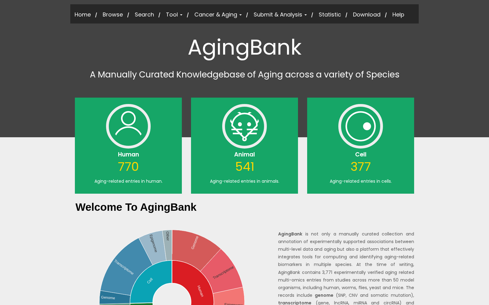 AgingBank 数据集图片