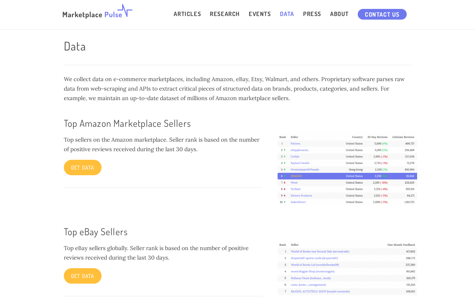 Marketplace Pulse 数据集图片