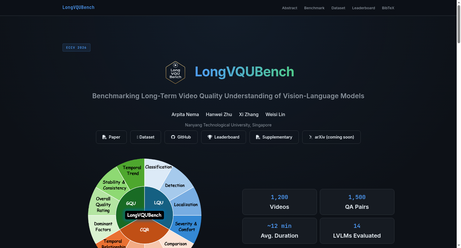 LongVQUBench 数据集图片