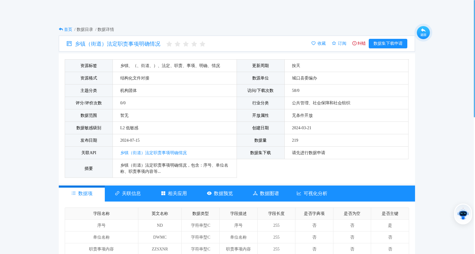 乡镇（街道）法定职责事项明确情况 数据集图片