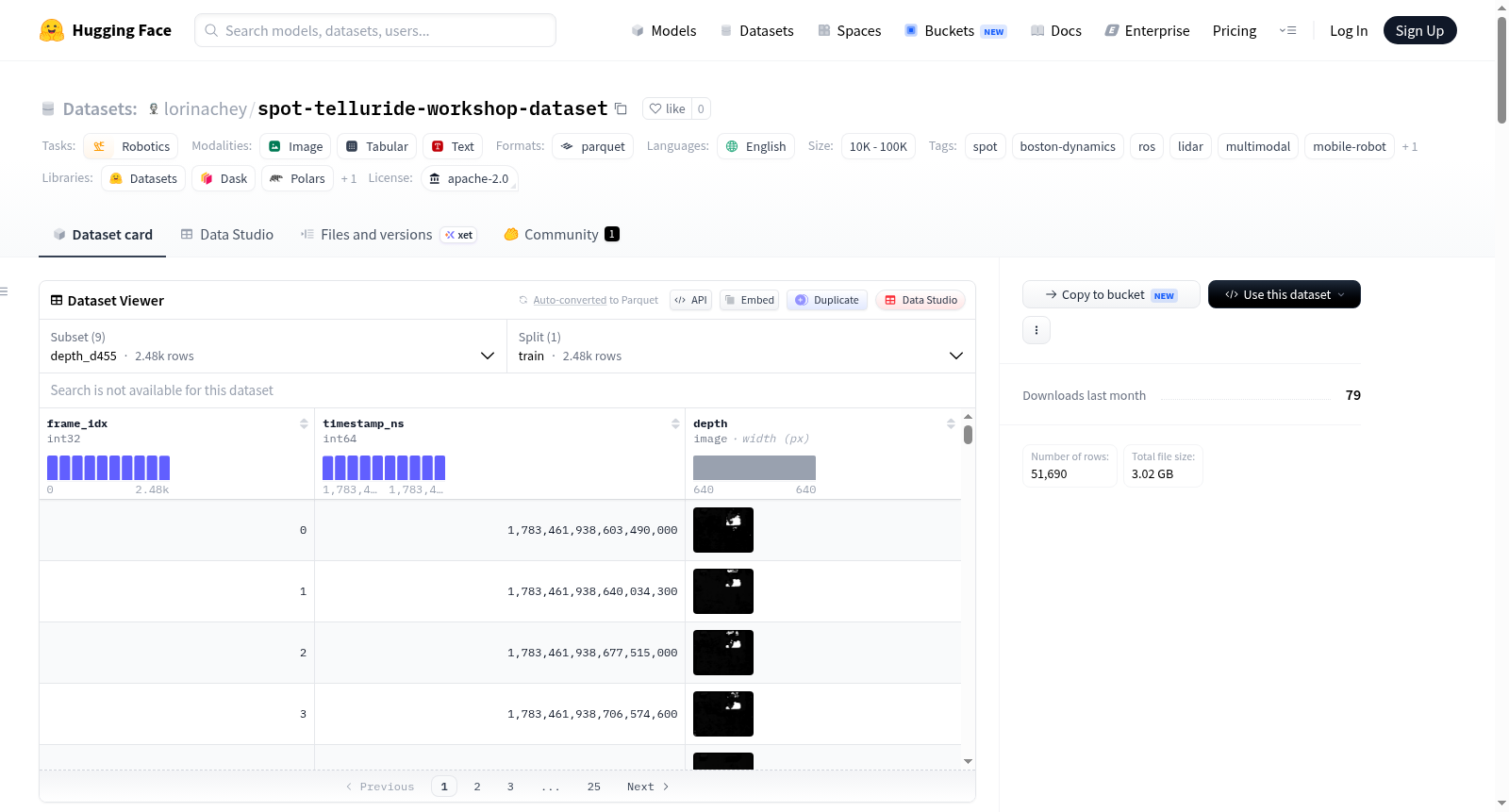 spot-telluride-workshop-dataset 数据集图片