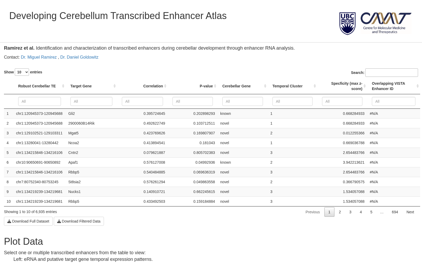 Developing Cerebellum Transcribed Enhancer Atlas 数据集图片