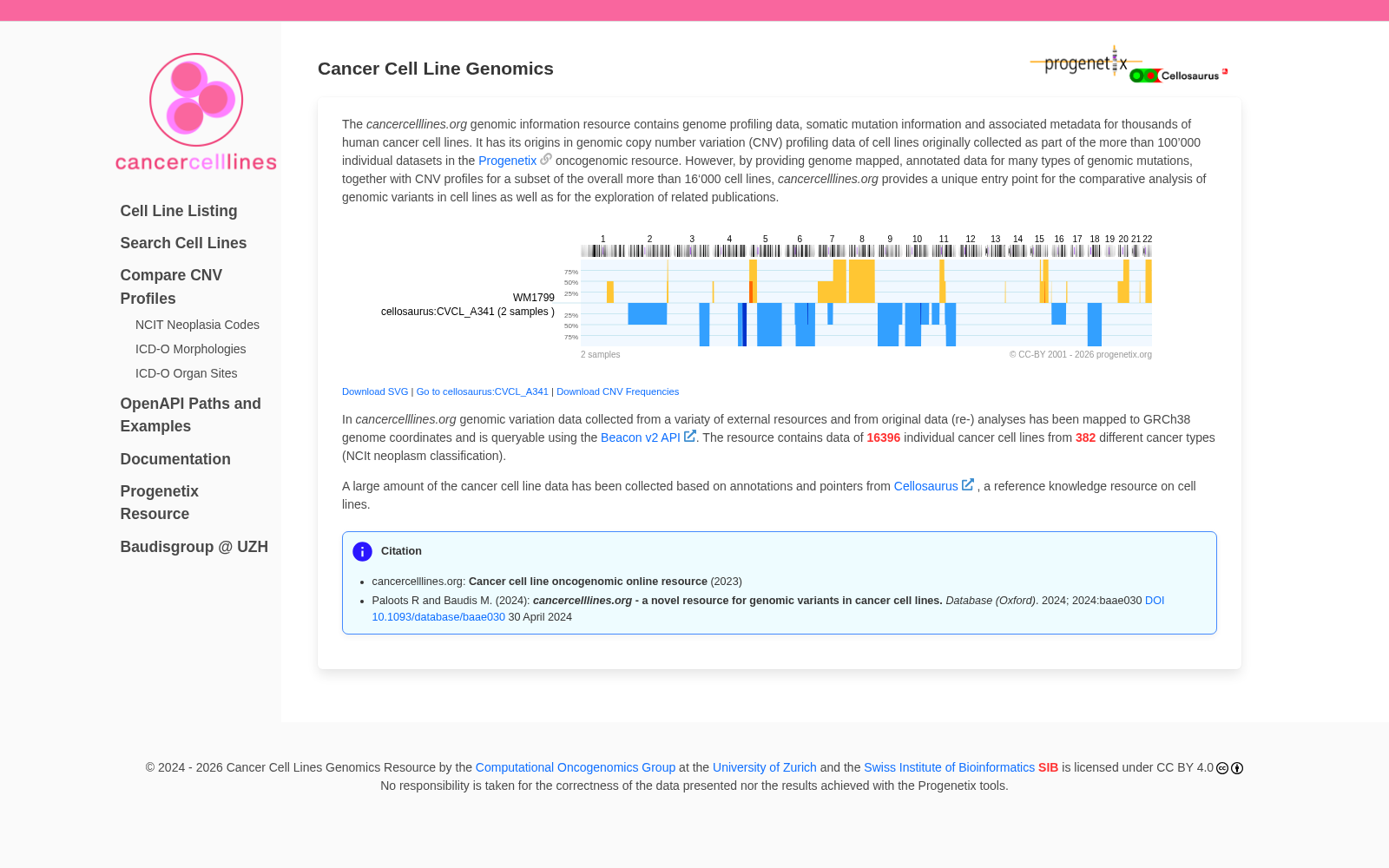 cancercelllines.org 数据集图片