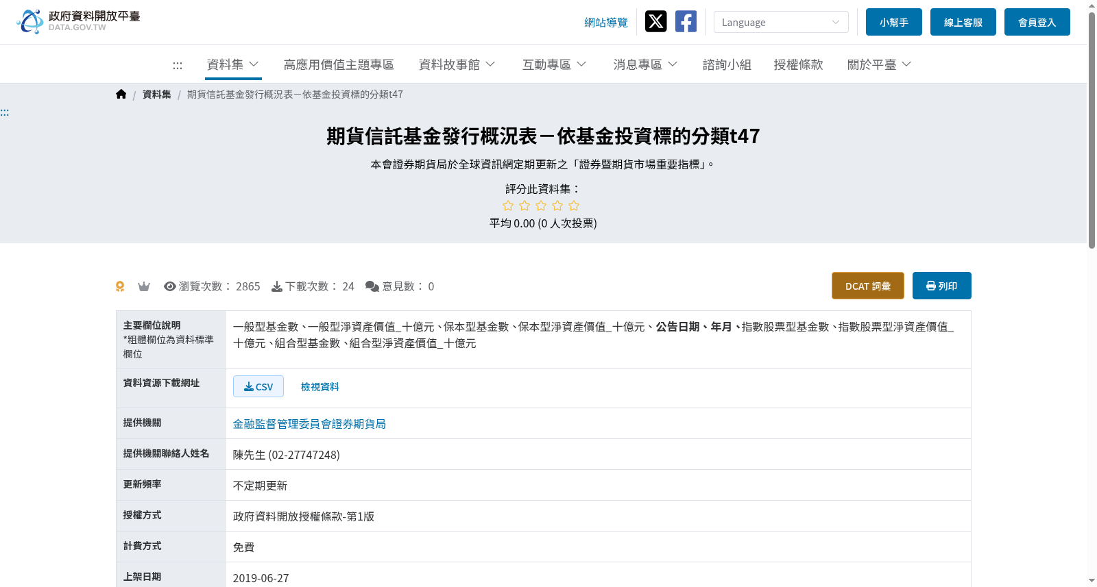 期貨信託基金發行概況表－依基金投資標的分類_NEW 数据集图片