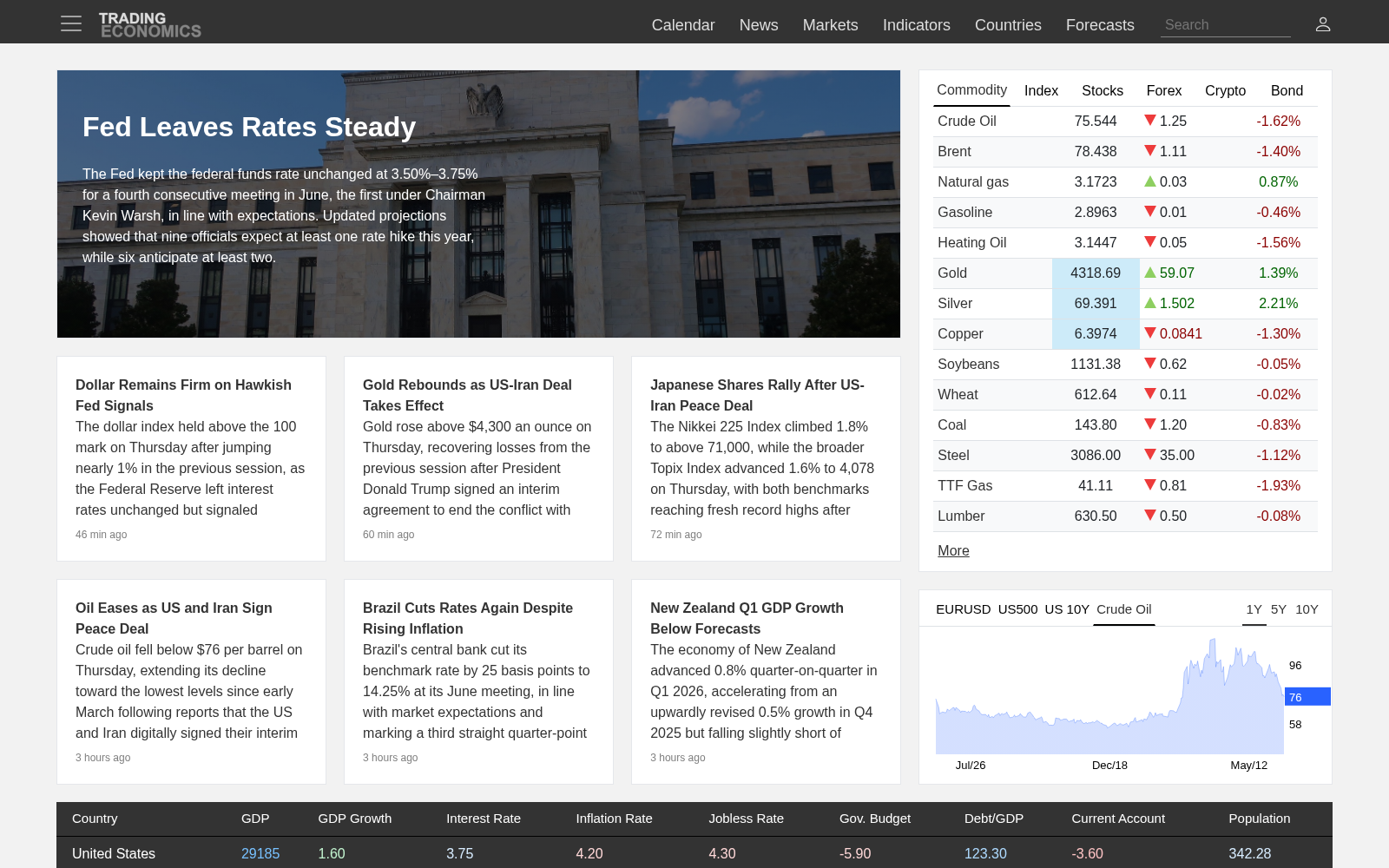 Trading Economics 数据集图片