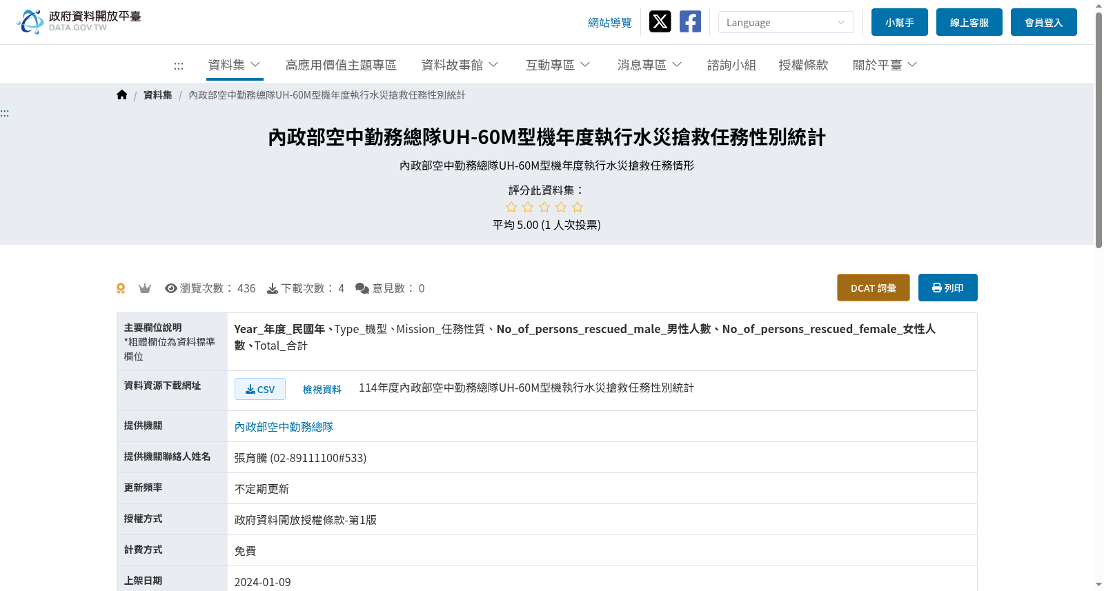 內政部空中勤務總隊UH-60M型機年度執行水災搶救任務性別統計 数据集图片
