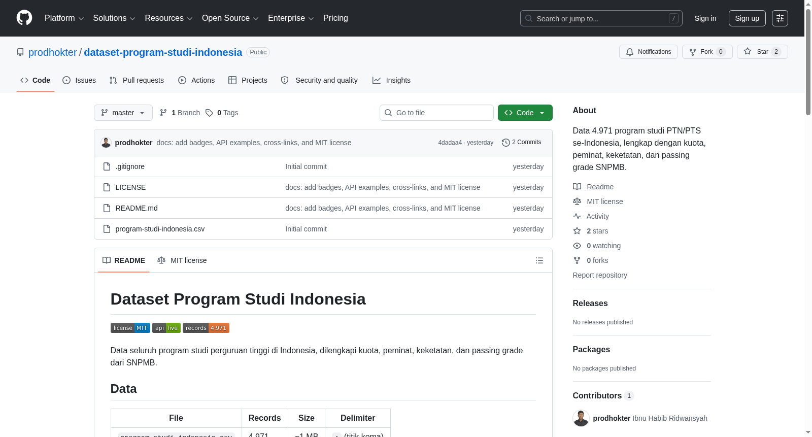 Dataset Program Studi Indonesia 数据集图片
