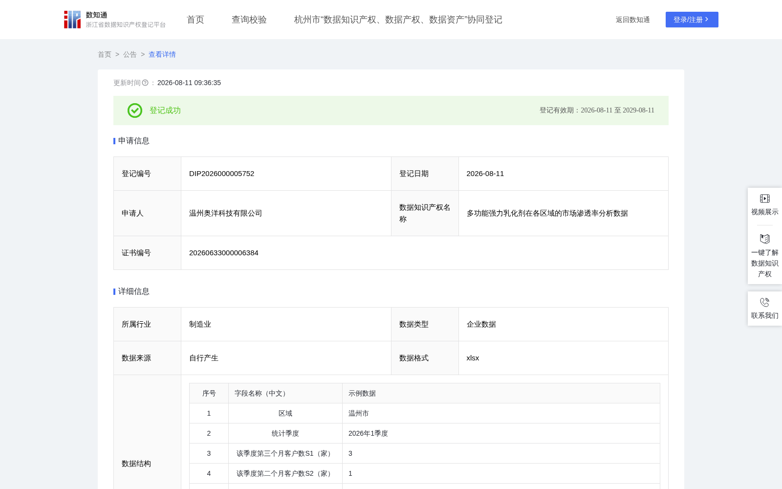 多功能强力乳化剂在各区域的市场渗透率分析数据 数据集图片