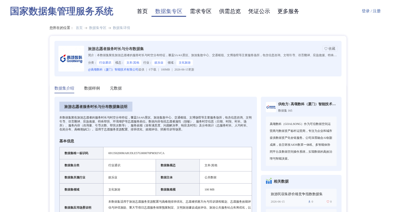 旅游志愿者服务时长与分布数据集 数据集图片