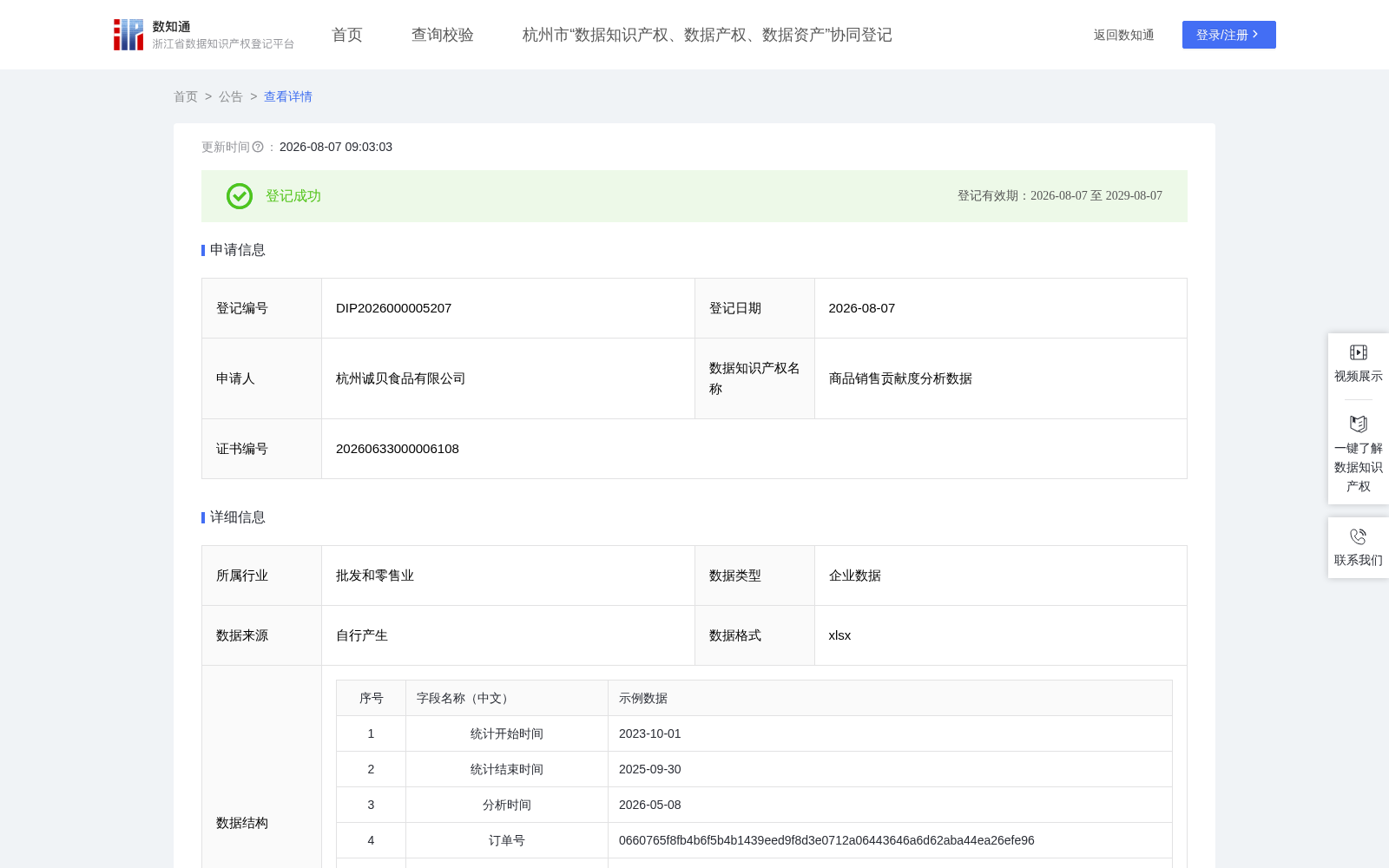 商品销售贡献度分析数据 数据集图片