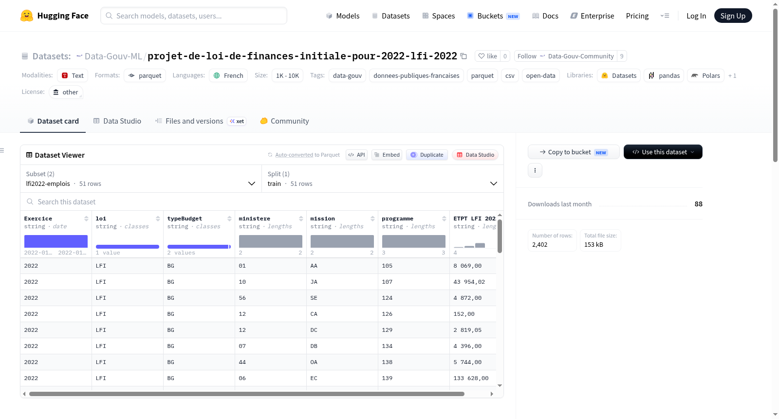 Data-Gouv-FR/projet-de-loi-de-finances-initiale-pour-2022-lfi-2022 数据集图片