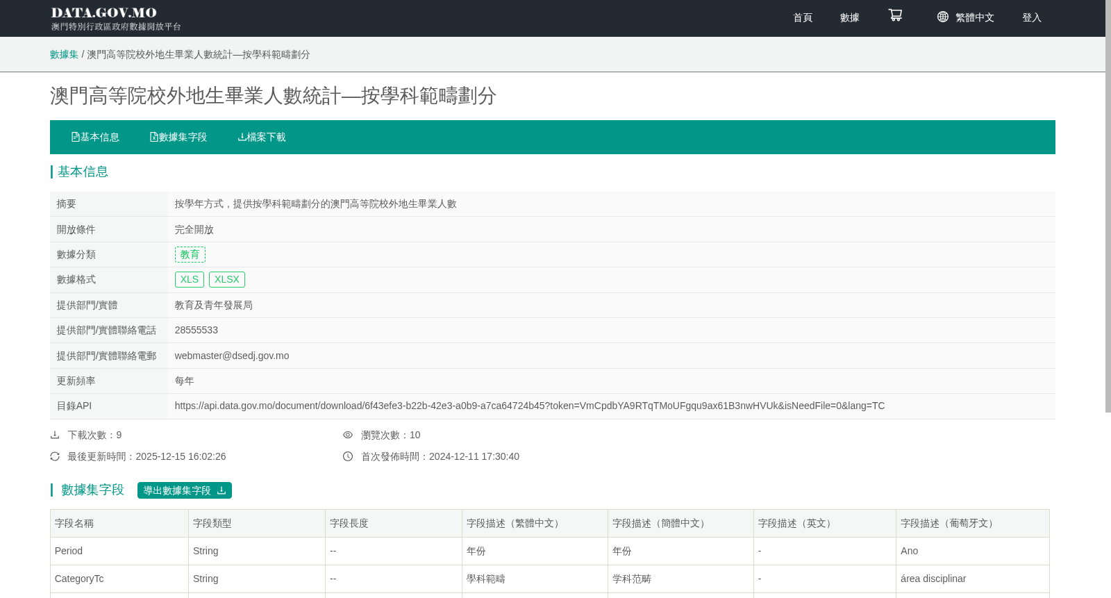 澳门高等院校外地生毕业人数统计—按学科范畴划分 数据集图片